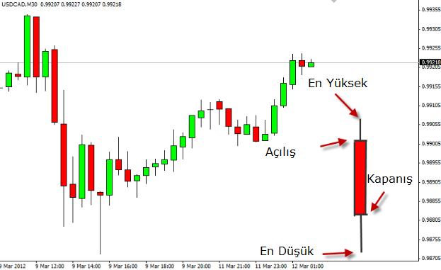Forex Grafik Türleri 3 - 26 Kasım 2012 Forex Grafik Türleri 3 - 26 Kasım 2012